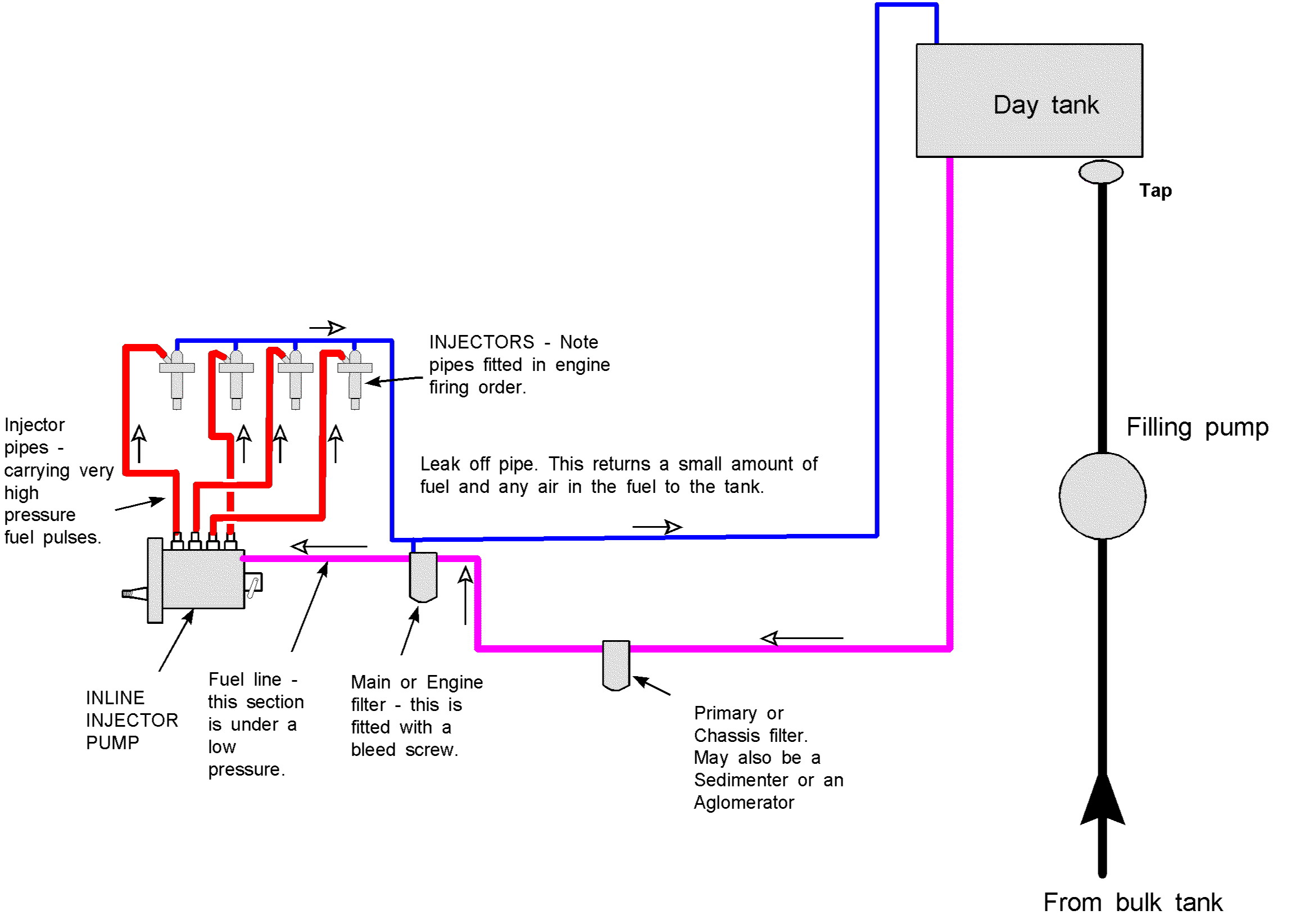32 Fuel Oil Tank Installation Diagram - Wiring Diagram List