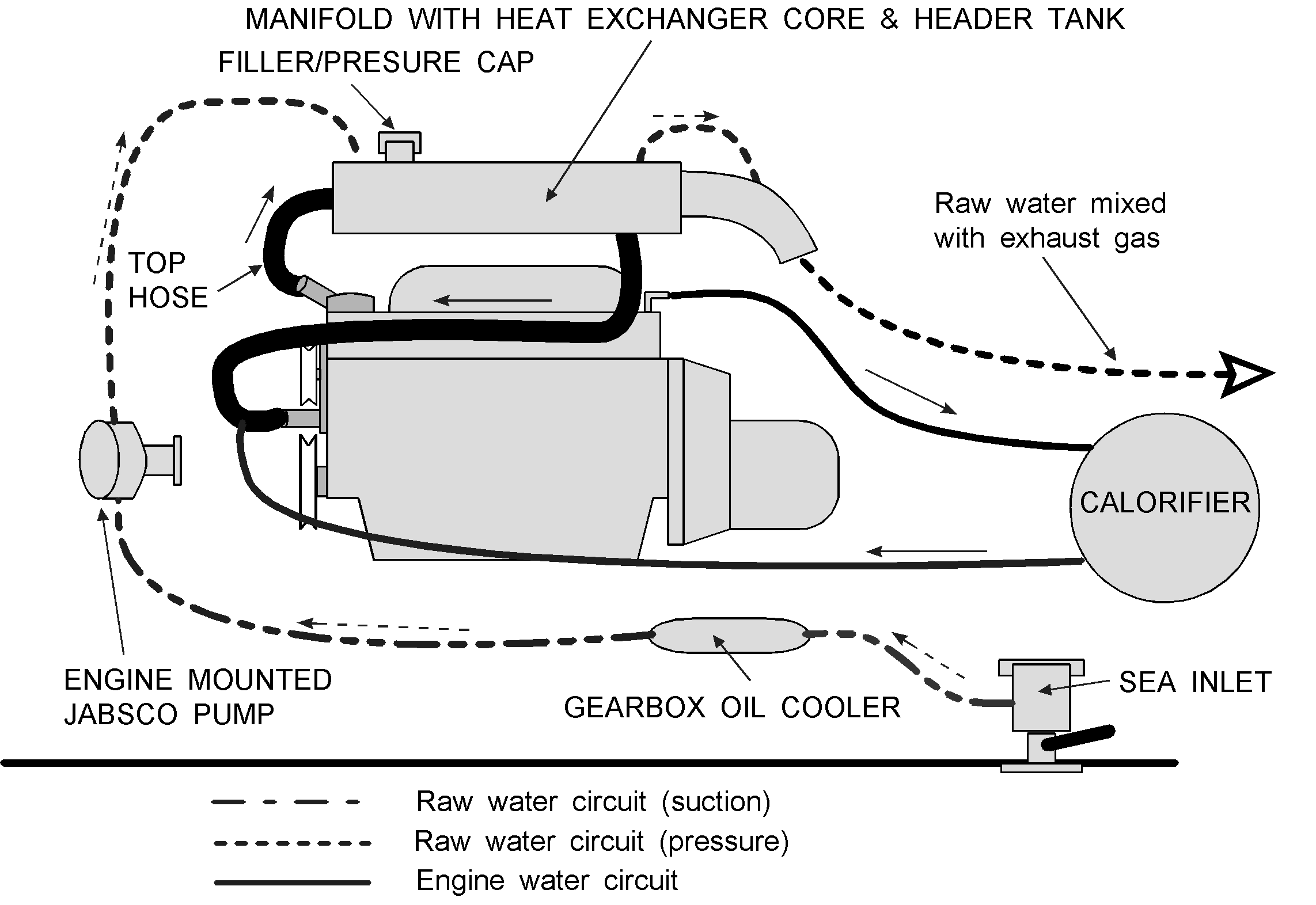 Water Cooling System Mercruiser Raw Water Cooling System