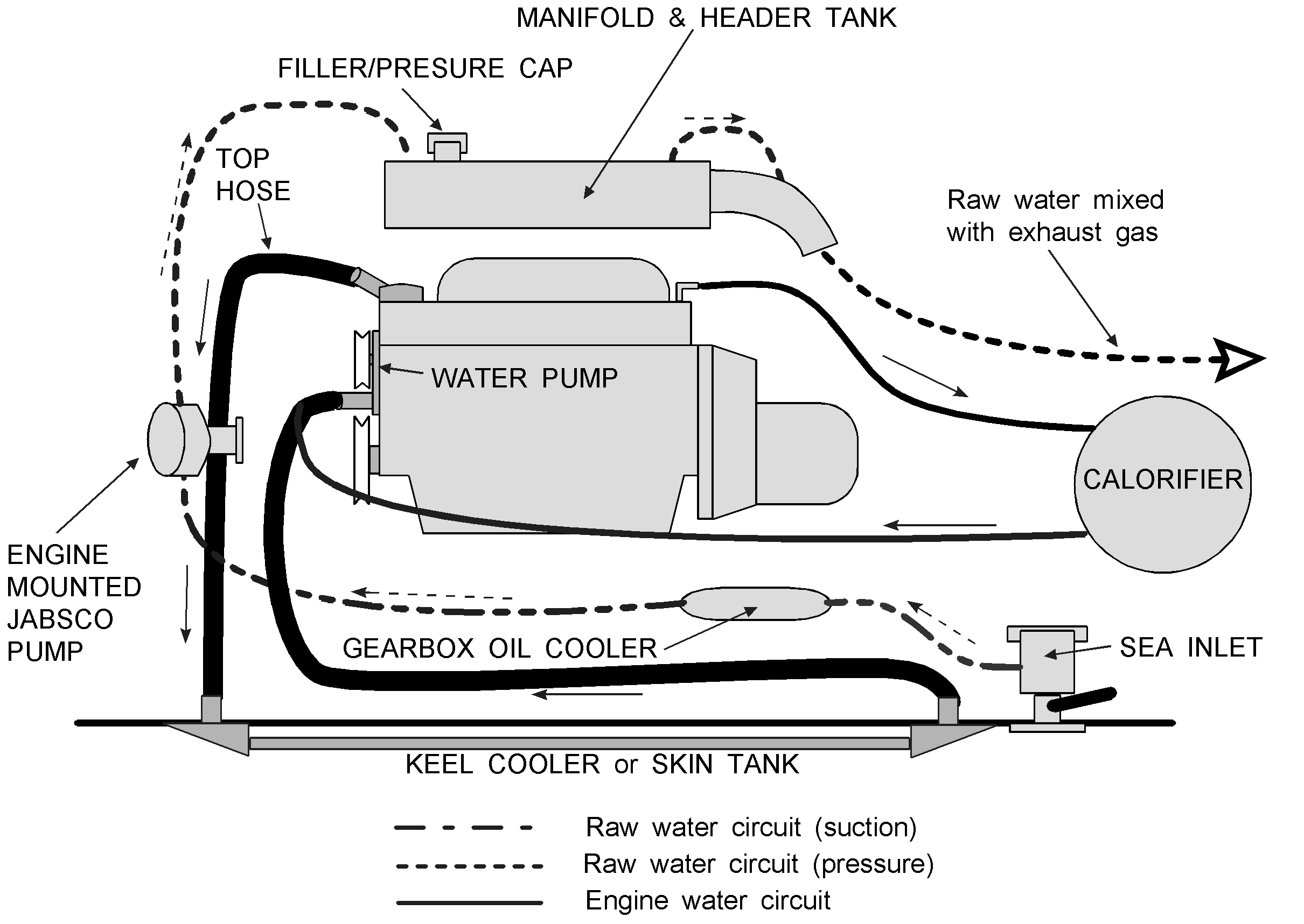 Water Cooling Raw Water Cooling System