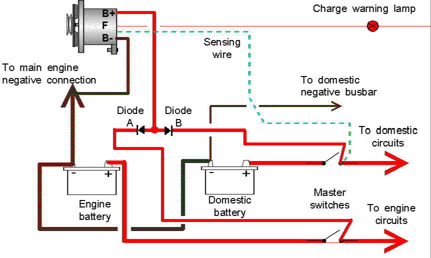 alternator charge battery