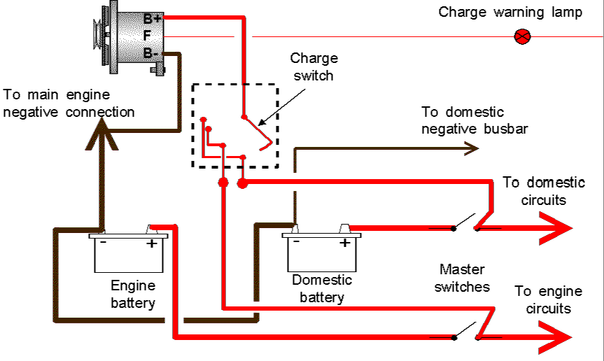 A Small Yacht Electrical System